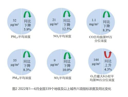 臭氧治理 急病需慢療，彎路當(dāng)避免——生態(tài)環(huán)境材料銷售的專業(yè)視角