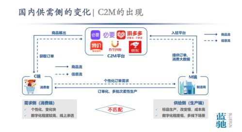 從數(shù)據(jù)到智能 工業(yè)互聯(lián)網(wǎng)與中國(guó)智造的痛點(diǎn)與大數(shù)據(jù)服務(wù)機(jī)遇